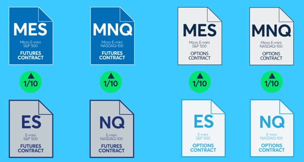 Overzicht van het productaanbod van CME Group.
