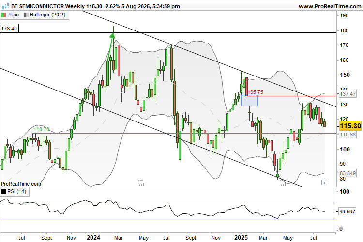 $BESI ebit
