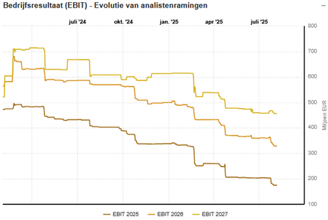 $BESI ebit